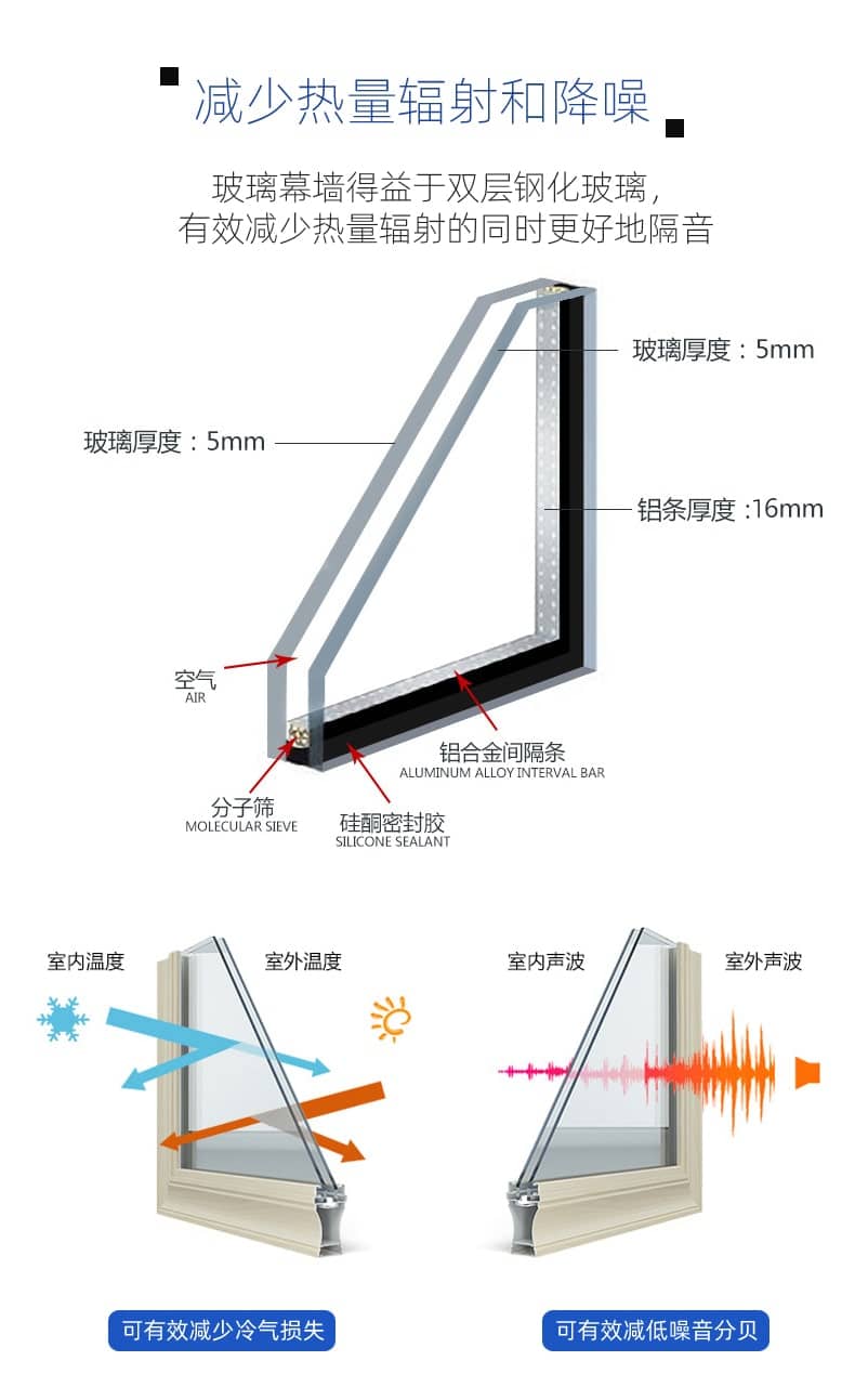 减少噪音，保温