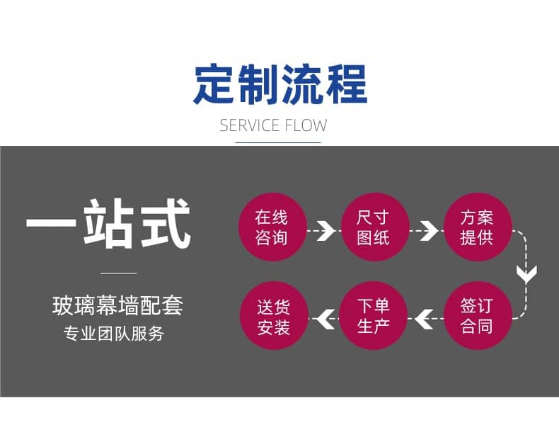 玻璃幕墙基本造型方案